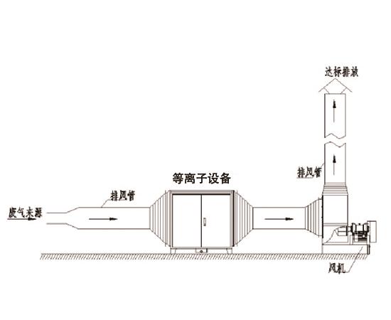 橡胶废气处理2-凯发一触即发环保